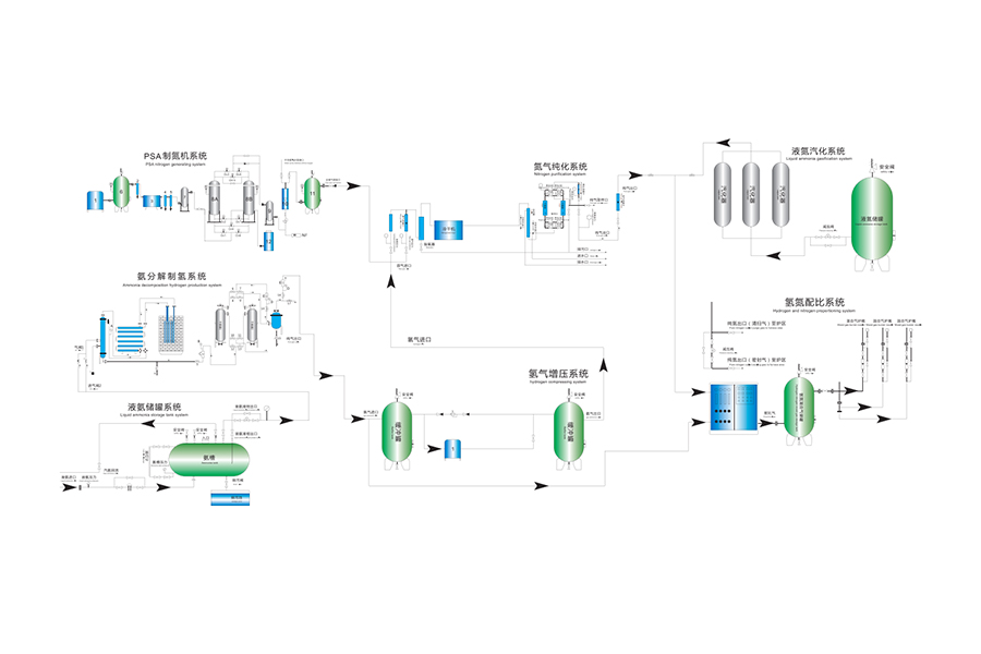 Soluzioni di produzione in loco per la separazione dell'aria